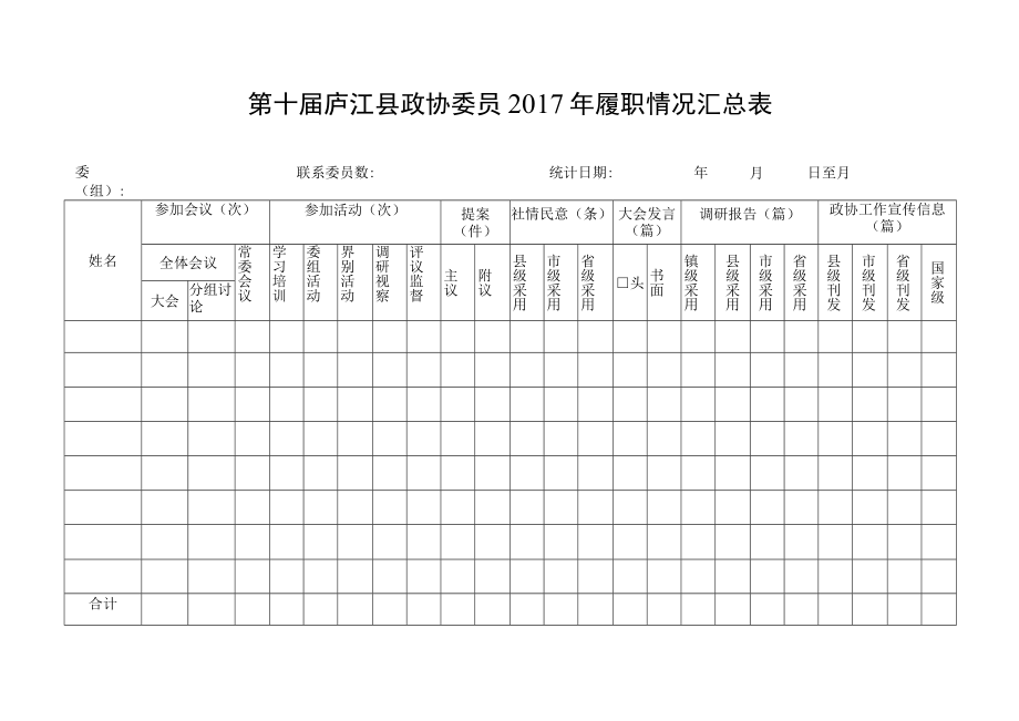 第十届庐江县政协委员2017年履职情况汇总表.docx_第1页