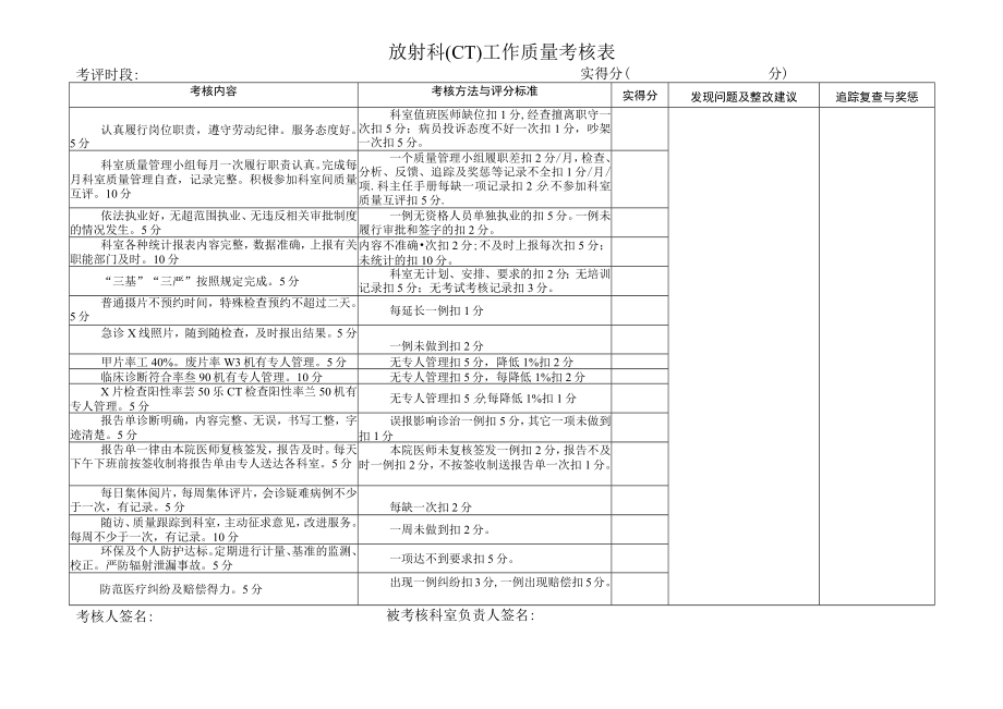 放射科CT工作质量考核表.docx_第1页