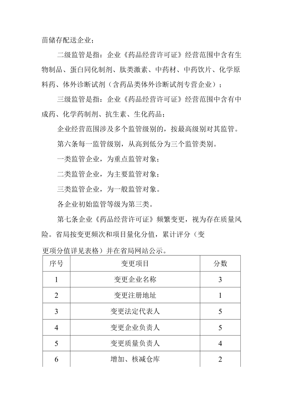 药品批发企业量化分级分类监督管理办法.docx_第2页