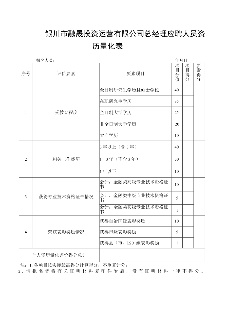 银川市融晟投资运营有限公司总经理应聘人员资历量化表.docx_第1页