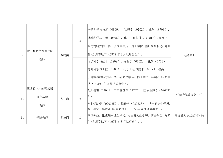 豫章师范学院2023年面向社会公开招聘博士研究生岗位表.docx_第3页