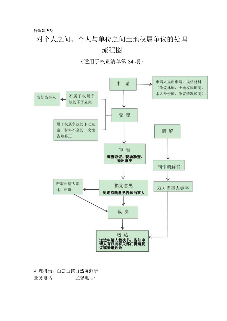 行政裁决类对个人之间个人与单位之间土地权属争议的处理流程图.docx_第1页