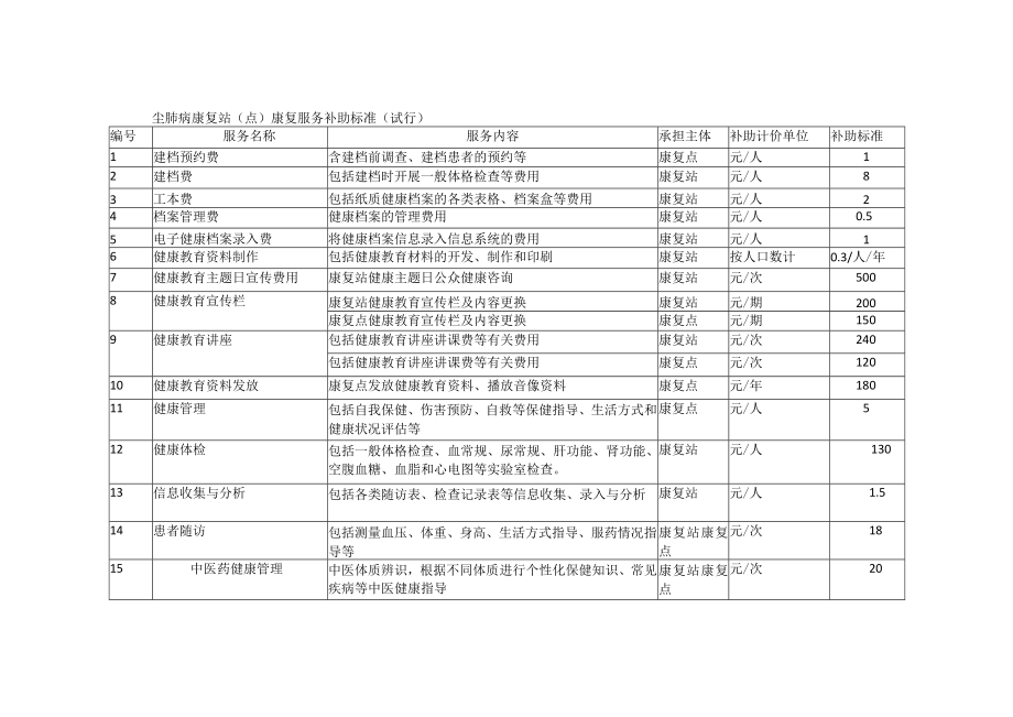 尘肺病康复站点康复服务补助标准试行.docx_第1页