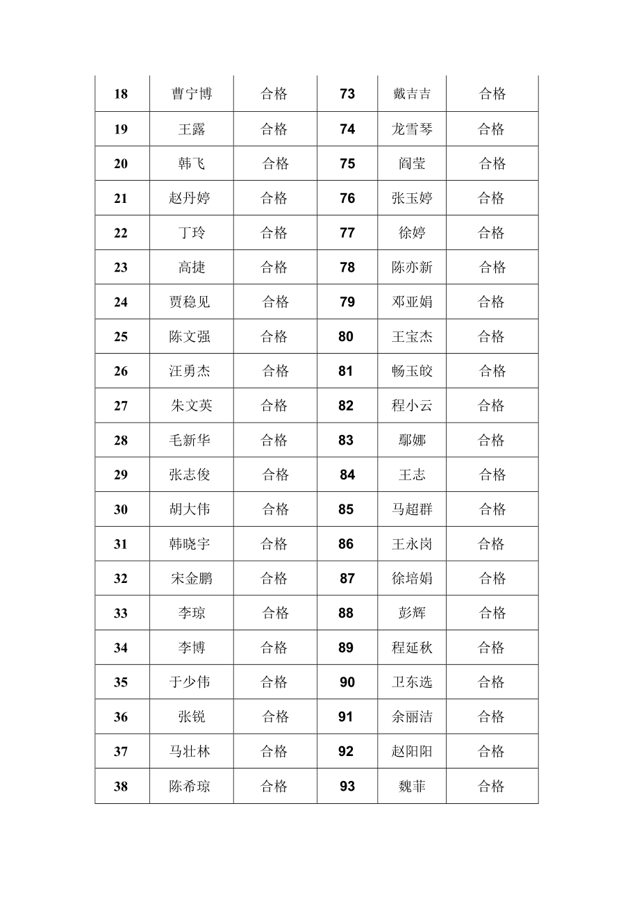 长安大学教师师德考核汇总表.docx_第2页