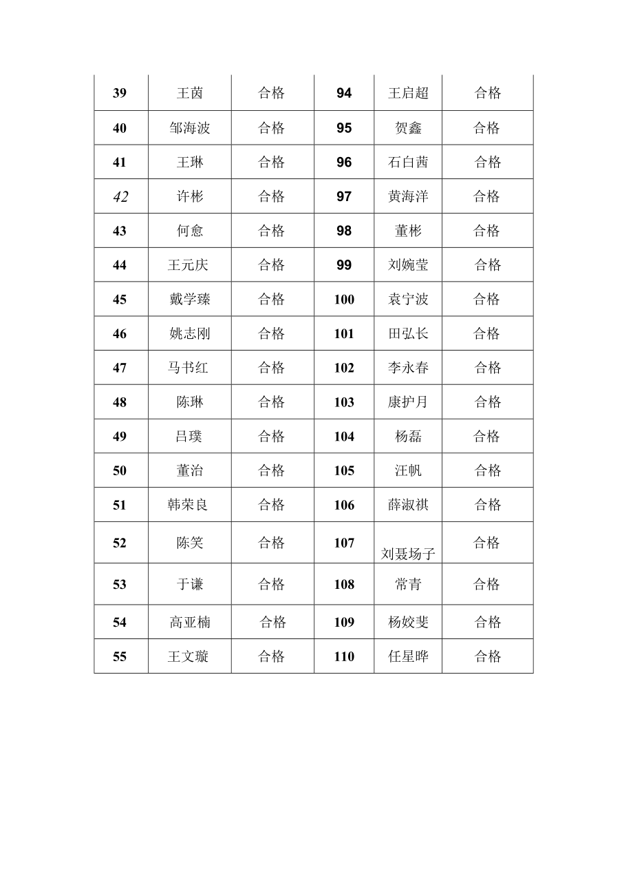 长安大学教师师德考核汇总表.docx_第3页