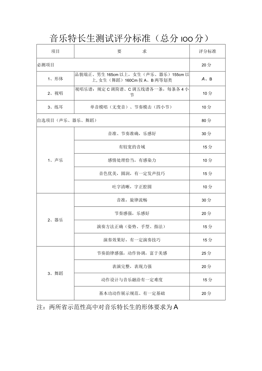 音乐特长生测试评分标准总分100分.docx_第1页