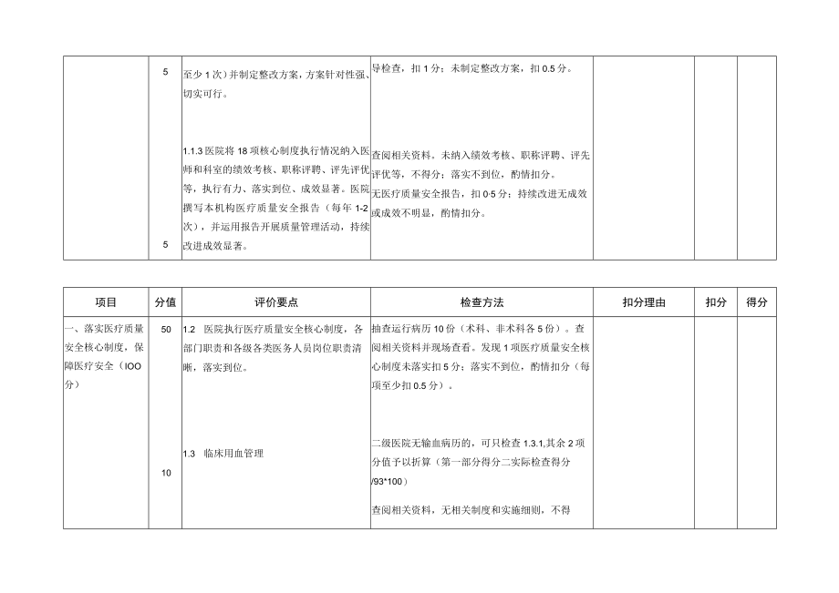 福建省2018年中医和中西医结合医院评价标准.docx_第3页