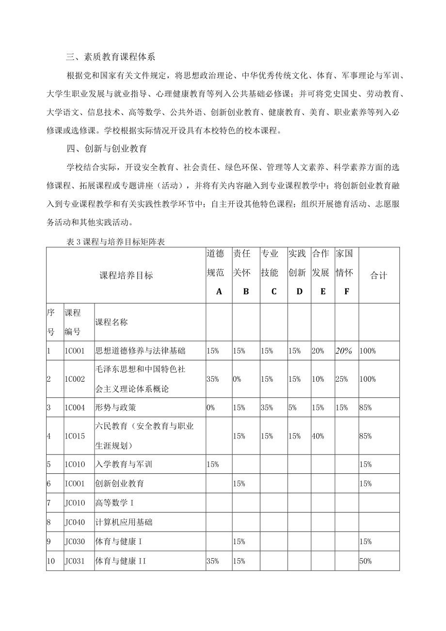 大数据技术专业（群）人课程体系.docx_第2页