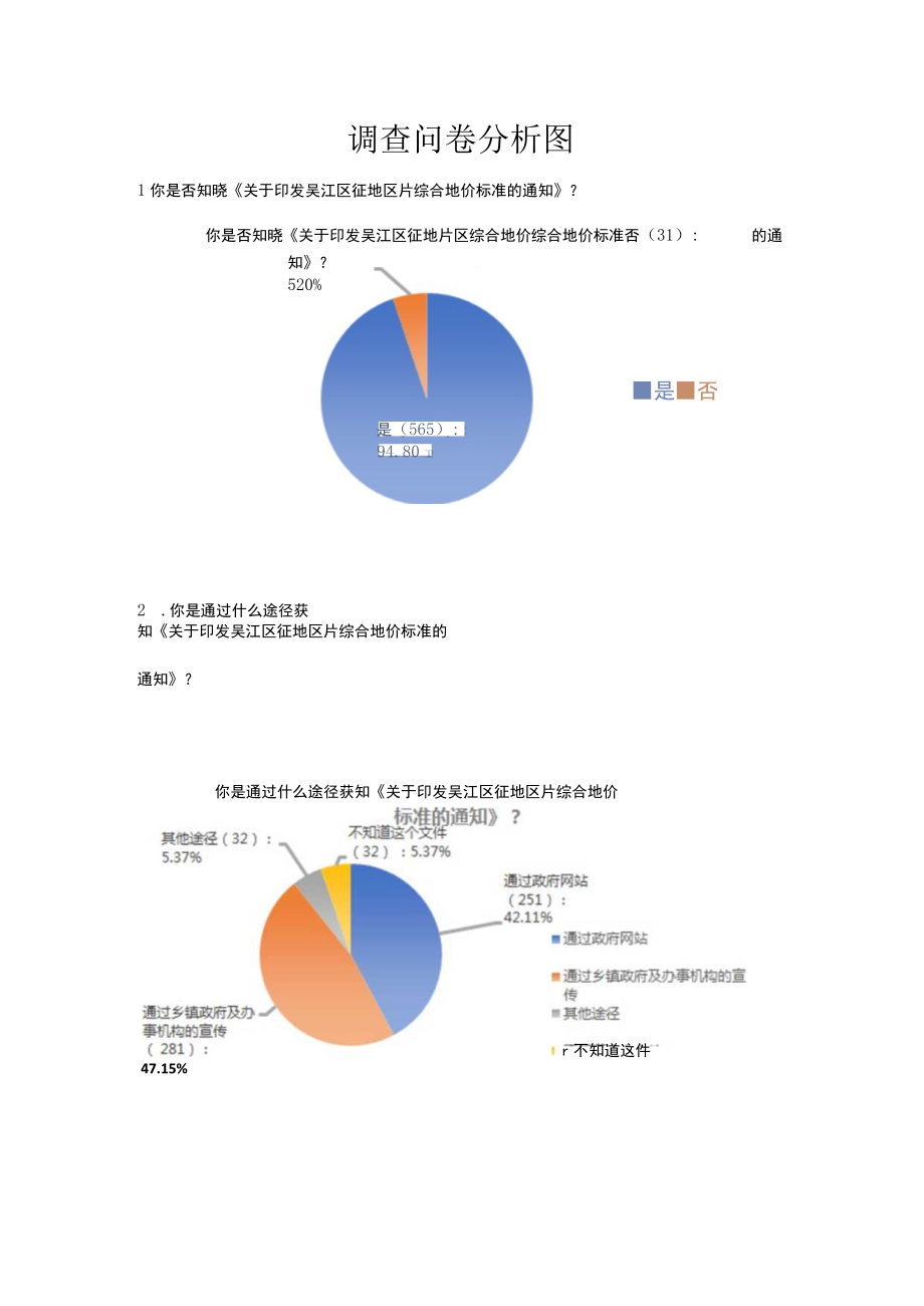 调查问卷分析图.docx_第1页