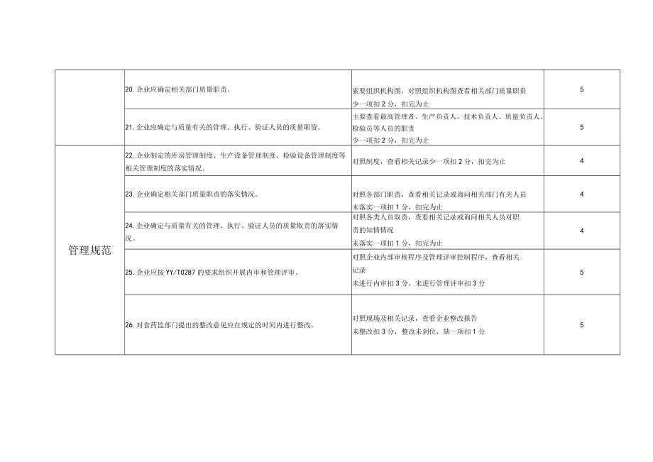 药品医疗器械质量安全诚信等级考核评定标准医疗器械生产企业.docx_第3页