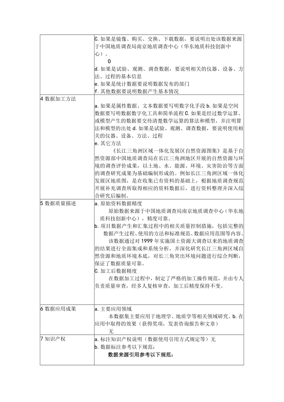 长三角一体化地质专题图集2023年.docx_第3页