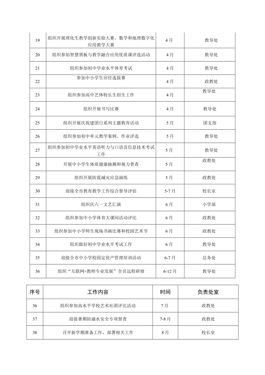 学校2023年重要工作及主要活动安排表.docx_第2页