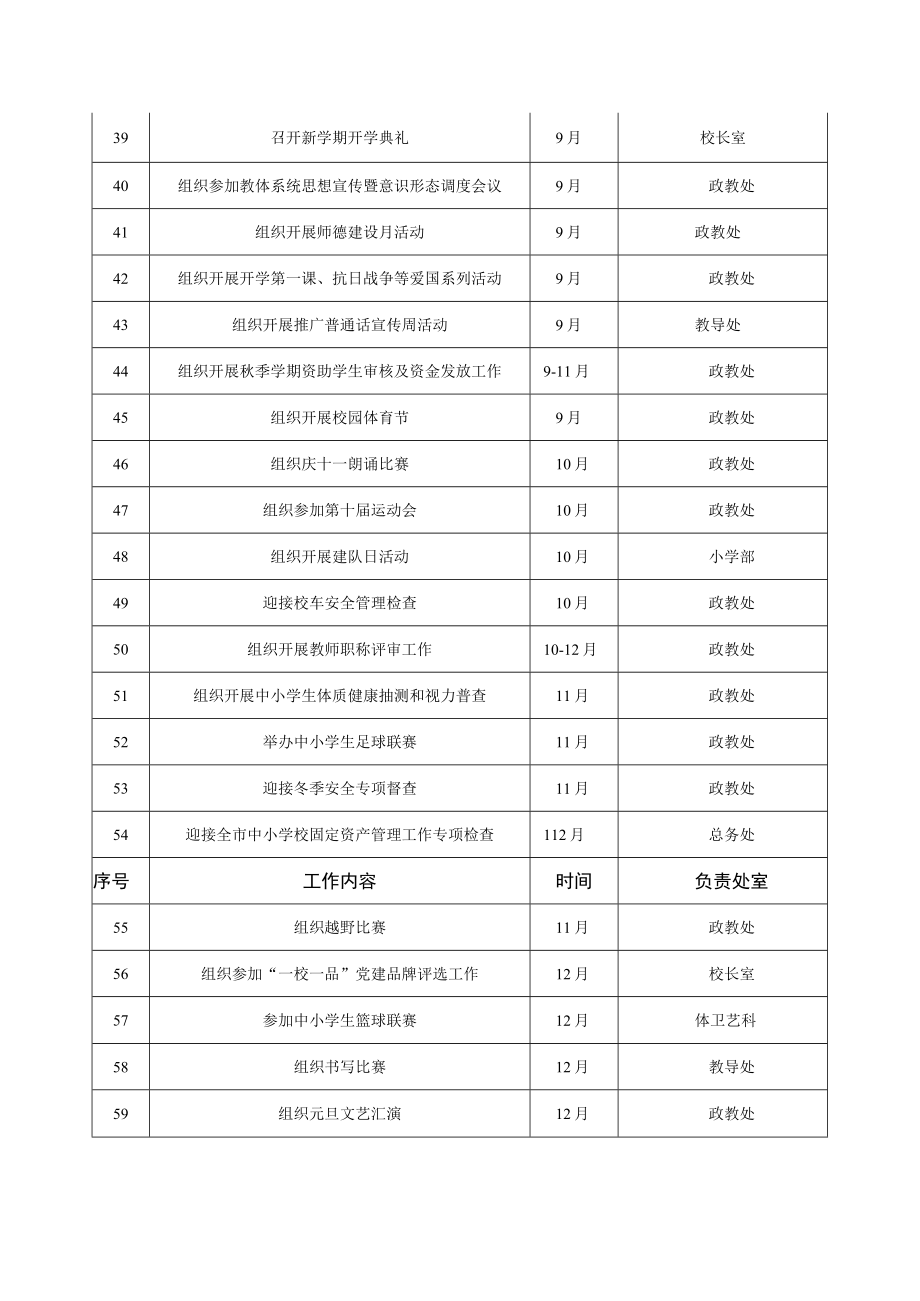 学校2023年重要工作及主要活动安排表.docx_第3页