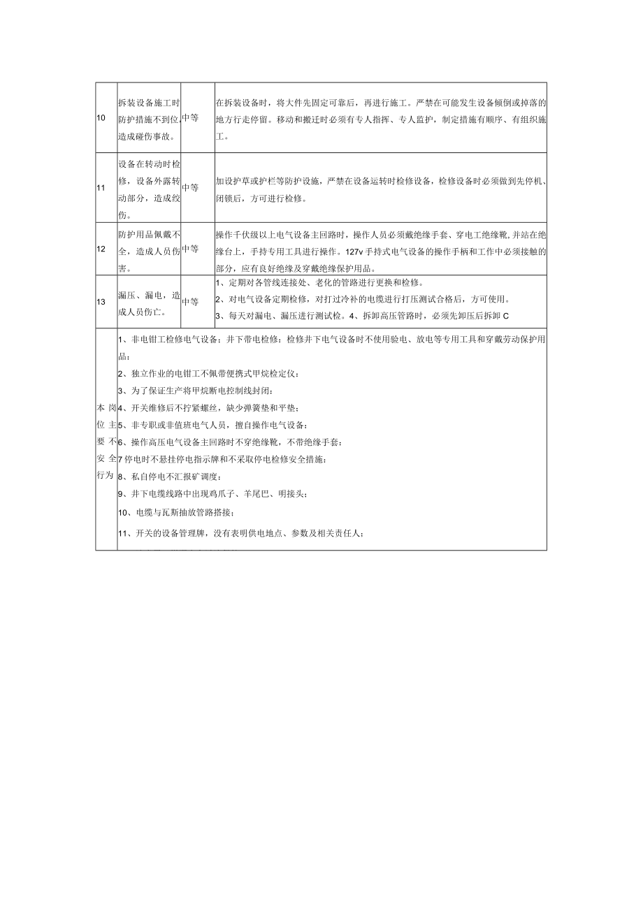 采煤区电钳工安全风险分级管控危险源.docx_第2页