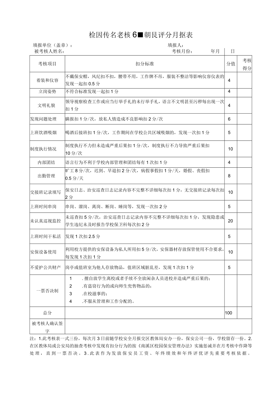 校园保安考核细则及评分月报表.docx_第1页