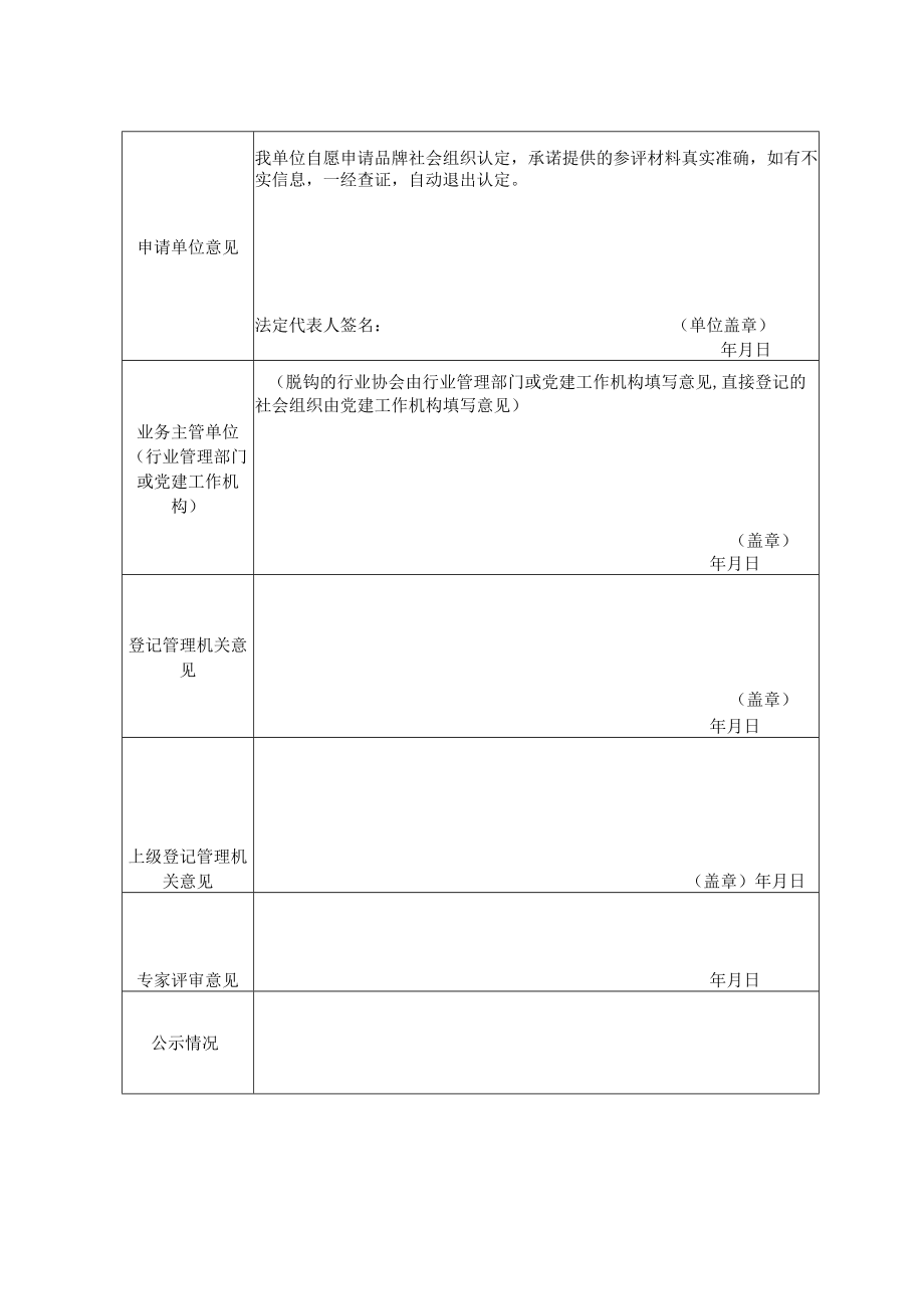 浙江省品牌社会组织申报表.docx_第2页