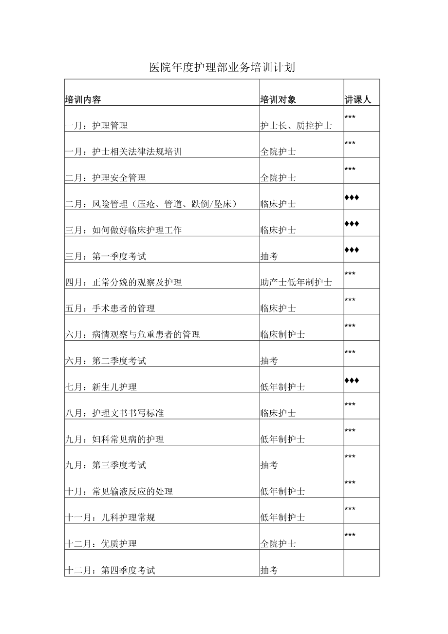 医院年度护理部业务培训计划.docx_第1页