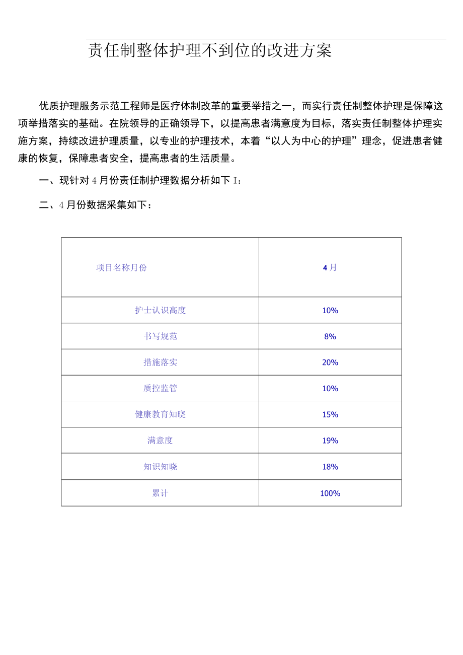 责任制整体护理不到位的改进的方案.docx_第1页