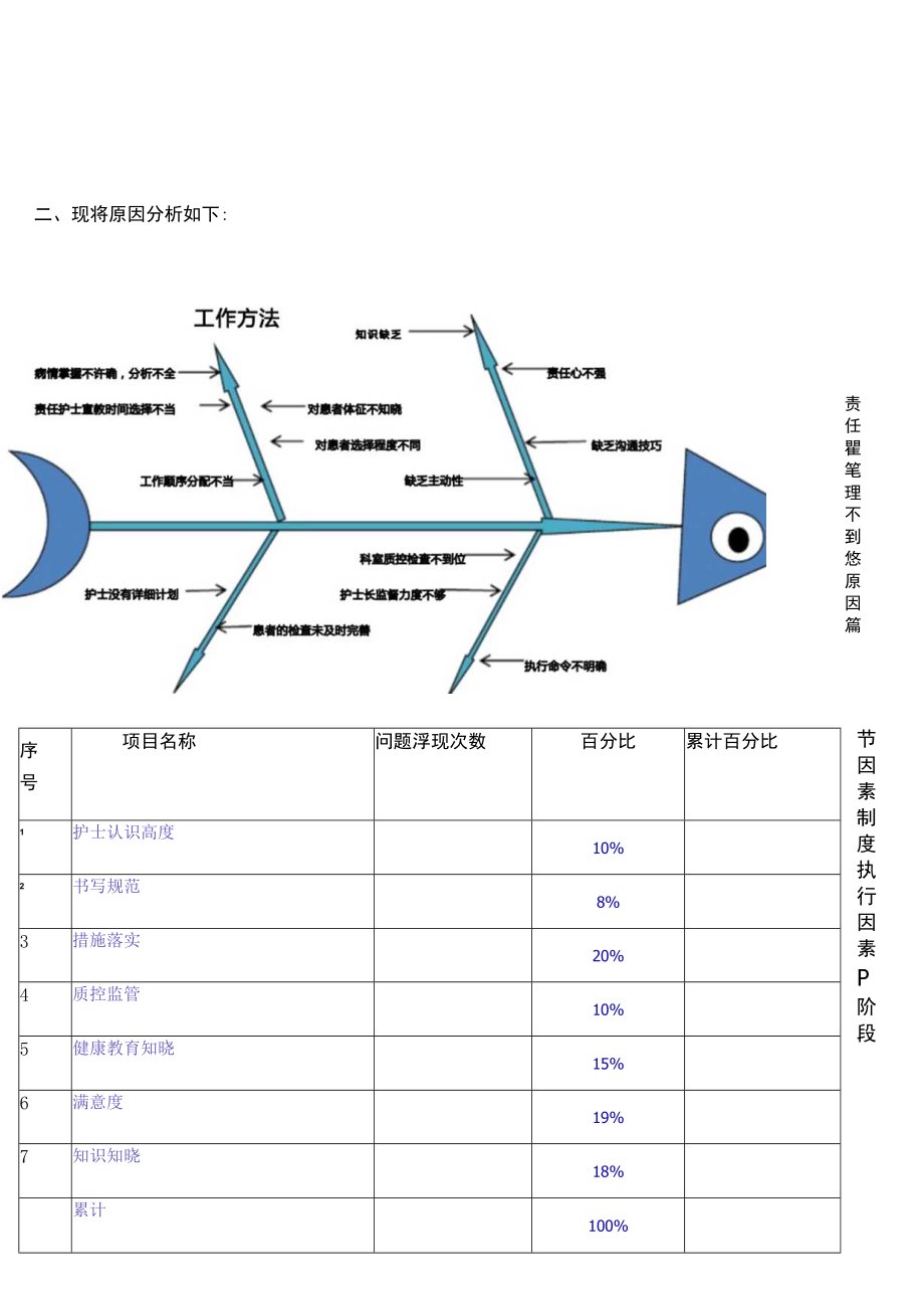 责任制整体护理不到位的改进的方案.docx_第3页