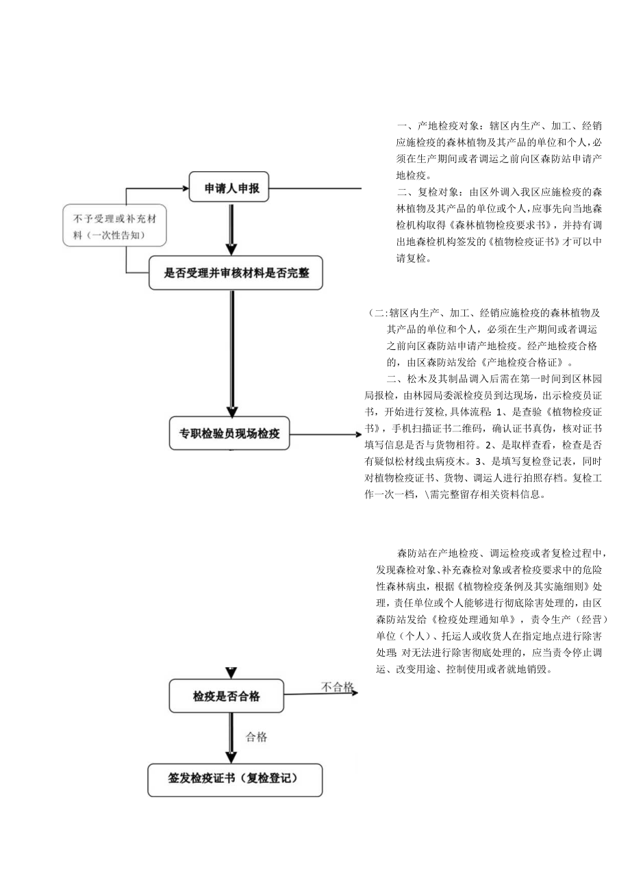 行政检查流程图.docx_第2页