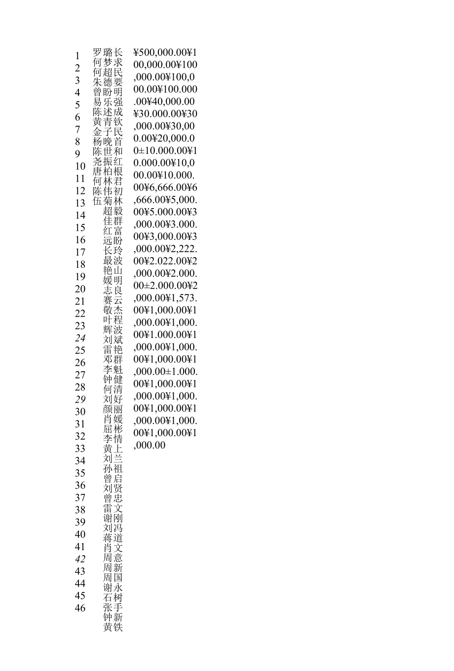 长沙市新邵商会驰援新邵县抗击疫情捐款明细.docx_第1页