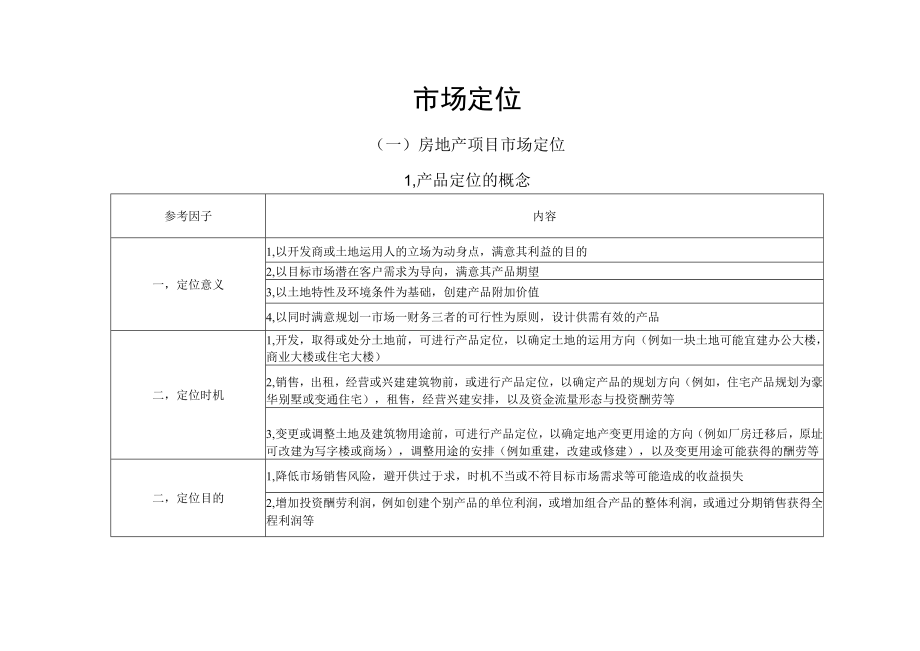 房地产项目定位分析全套.docx_第1页