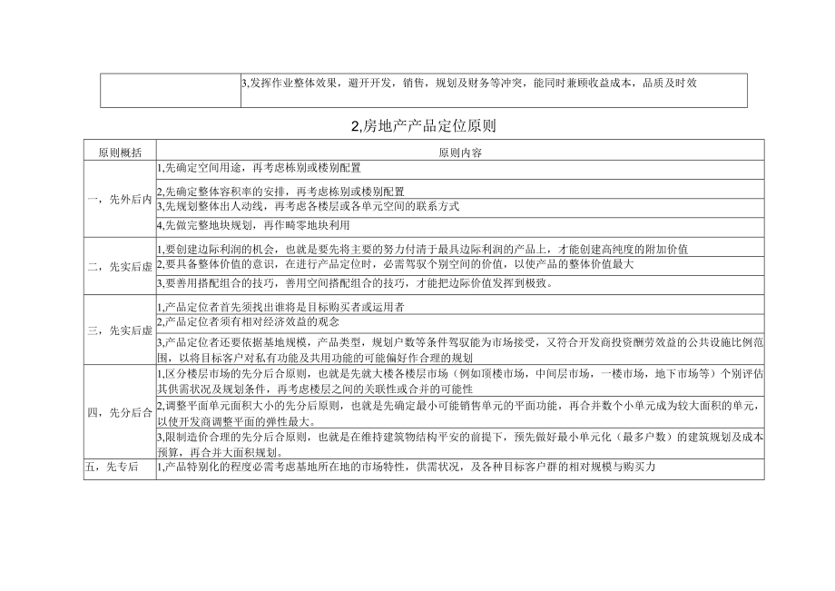 房地产项目定位分析全套.docx_第2页