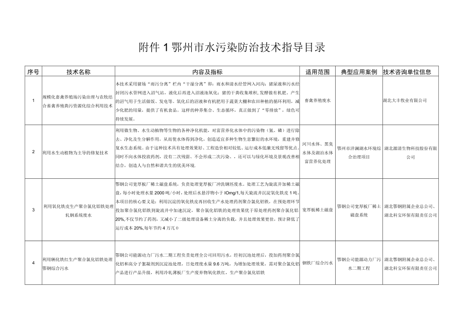 鄂州市水污染防治技术指导目录.docx_第1页