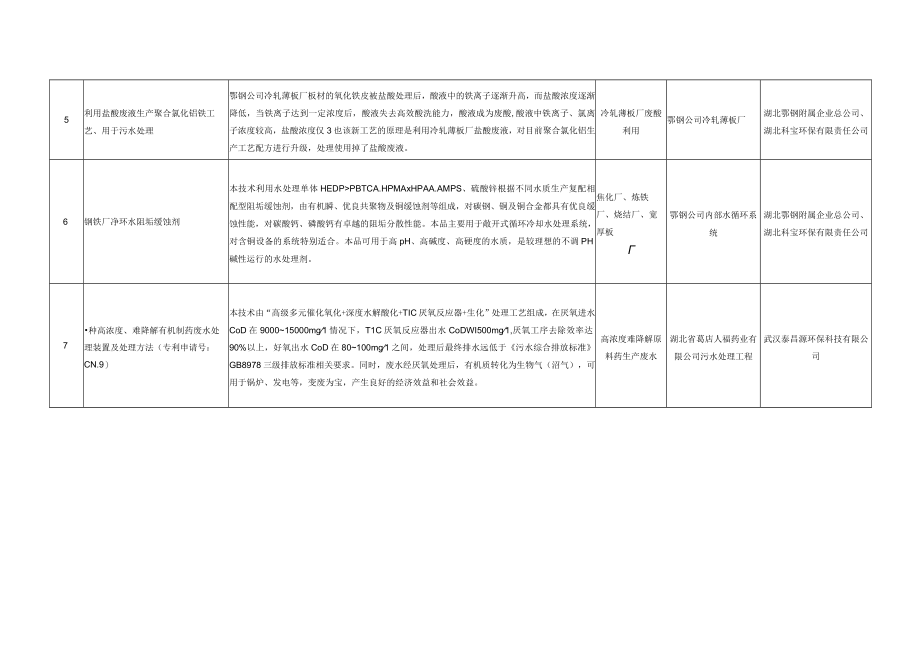 鄂州市水污染防治技术指导目录.docx_第2页