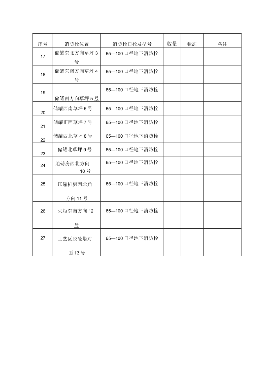 园区消防栓统计表.docx_第3页