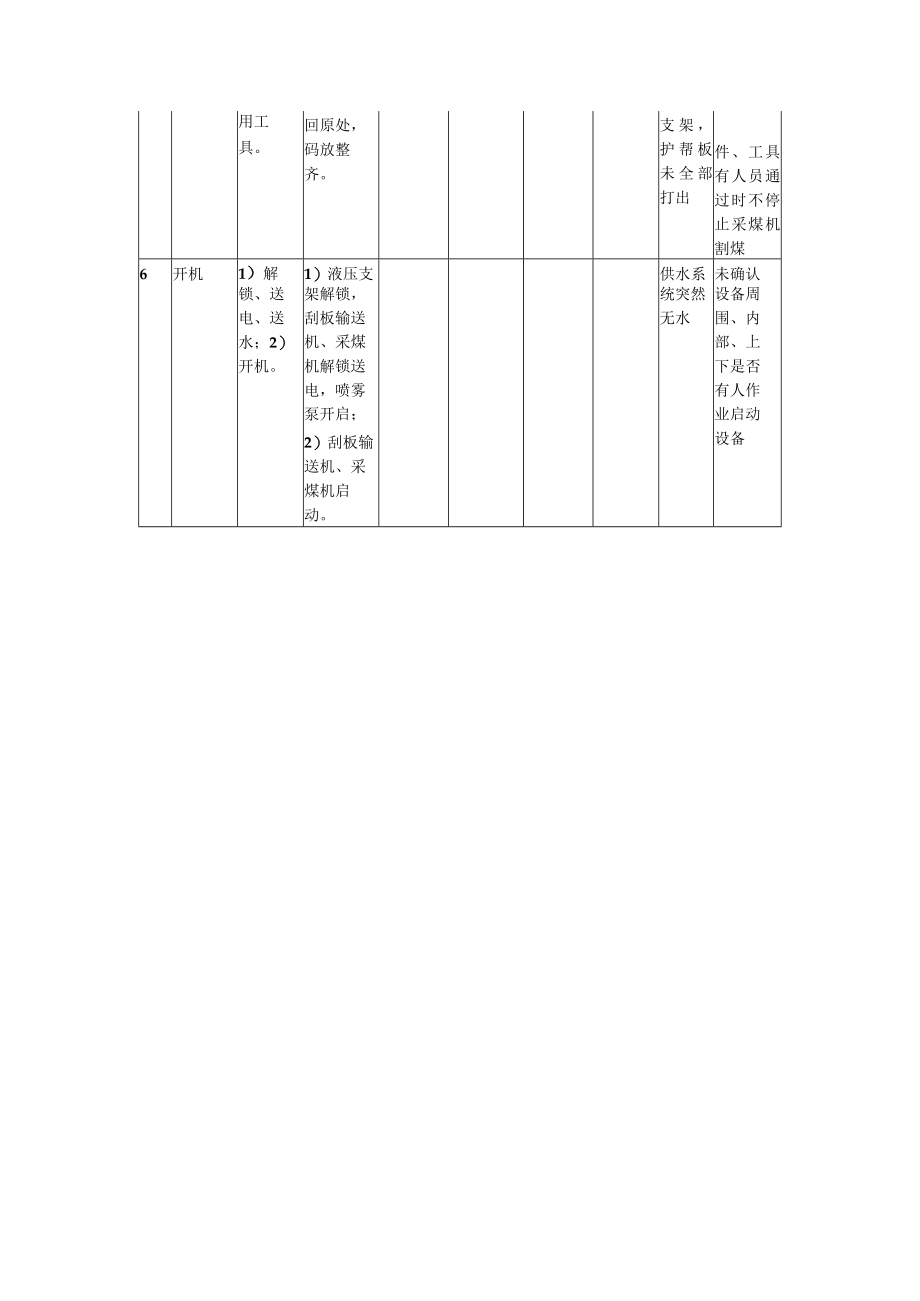 处理采煤机拖曳电缆掉道标准作业流程.docx_第3页