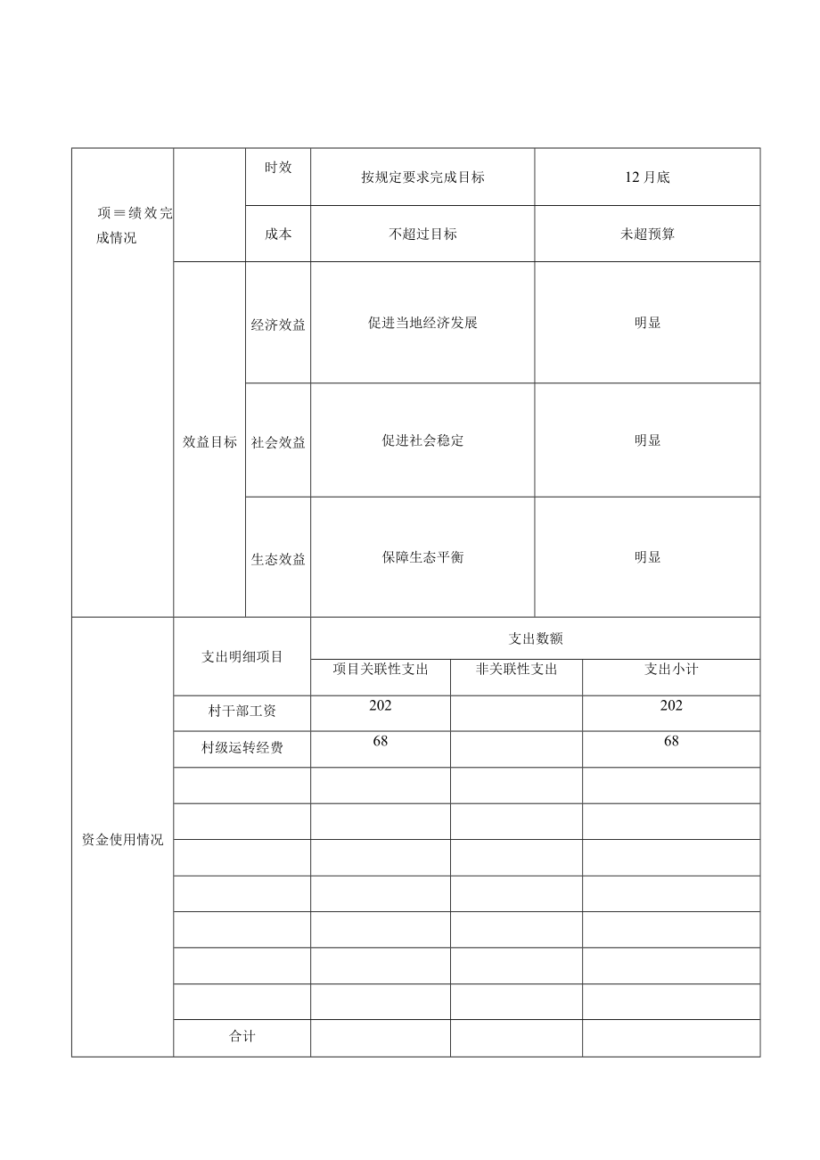 预算绩效运行跟踪监控管理表.docx_第2页