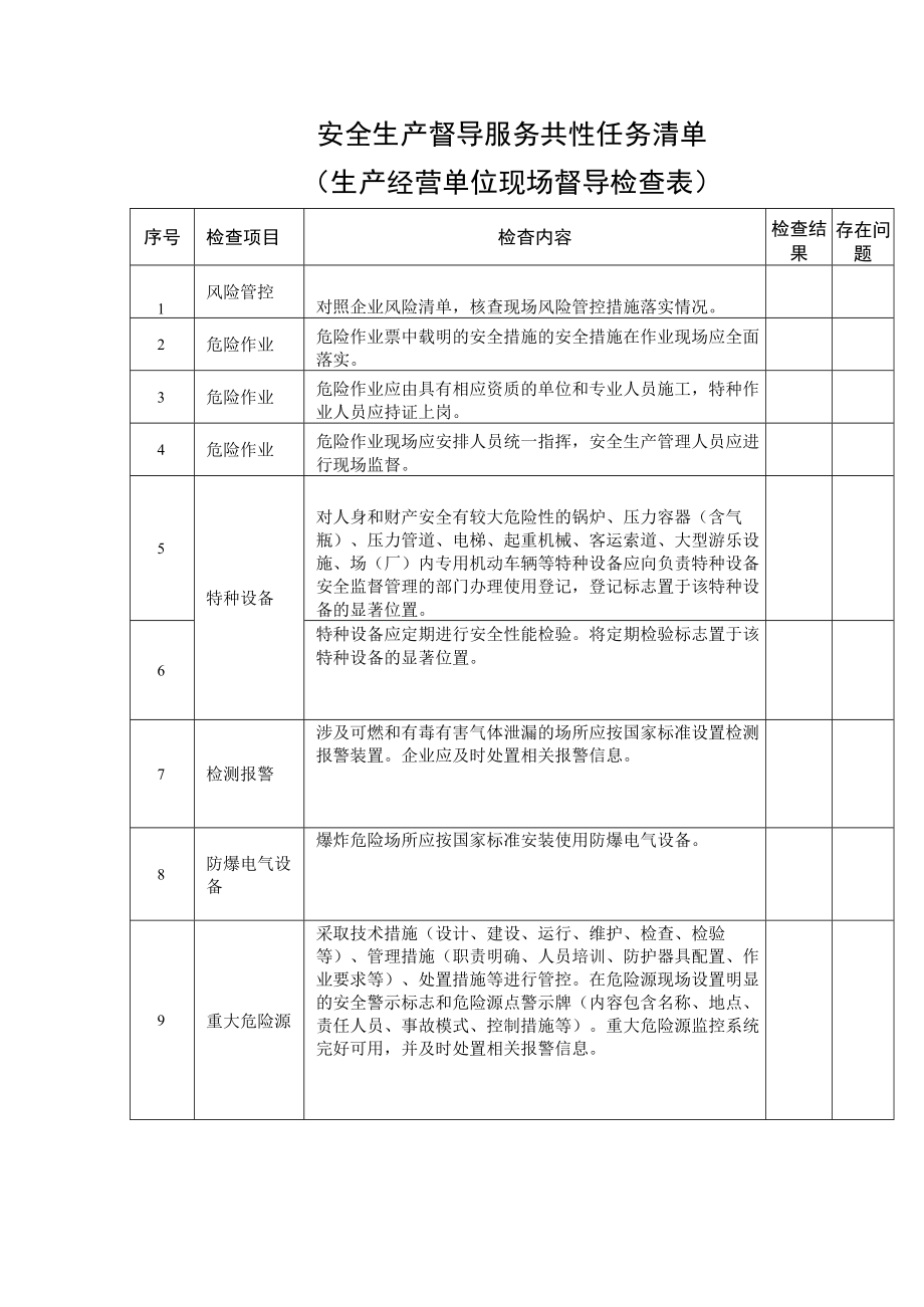 安全生产督导服务共性任务清单(生产经营单位现场督导检查表)1216.docx_第1页