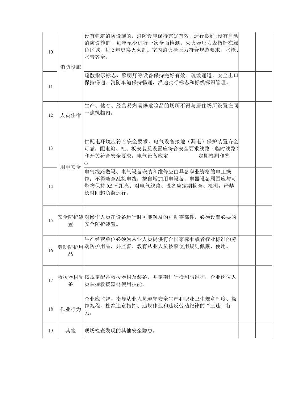 安全生产督导服务共性任务清单(生产经营单位现场督导检查表)1216.docx_第2页