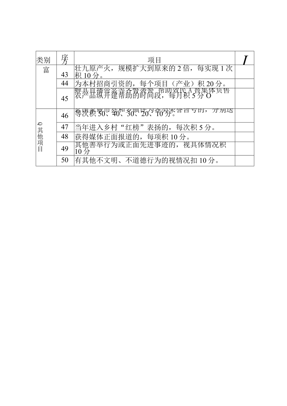 达州市达川区景市镇在乡村治理中推广运用积分制推荐参考指标分值.docx_第3页