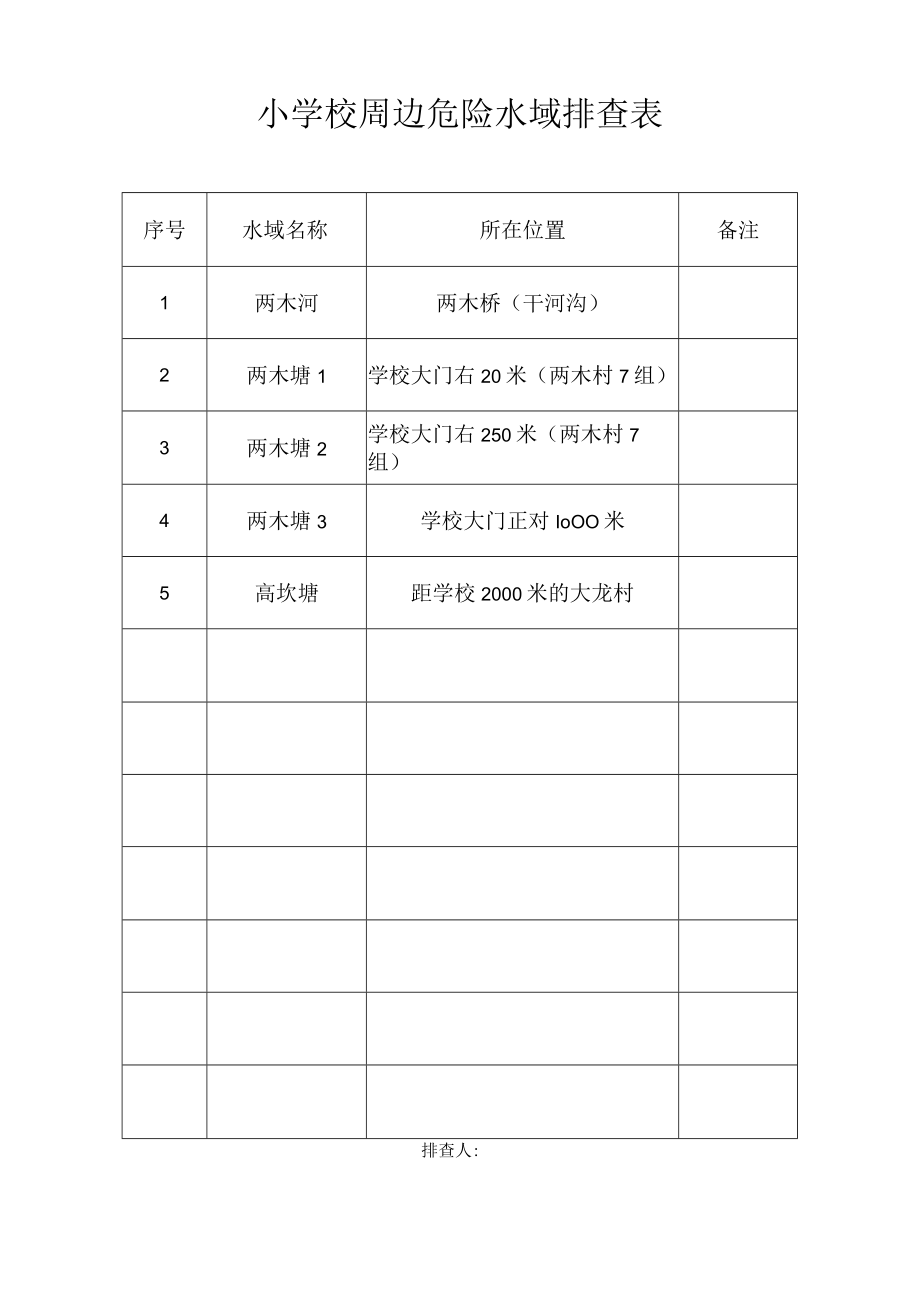 学校周边危险水域排查表.docx_第1页