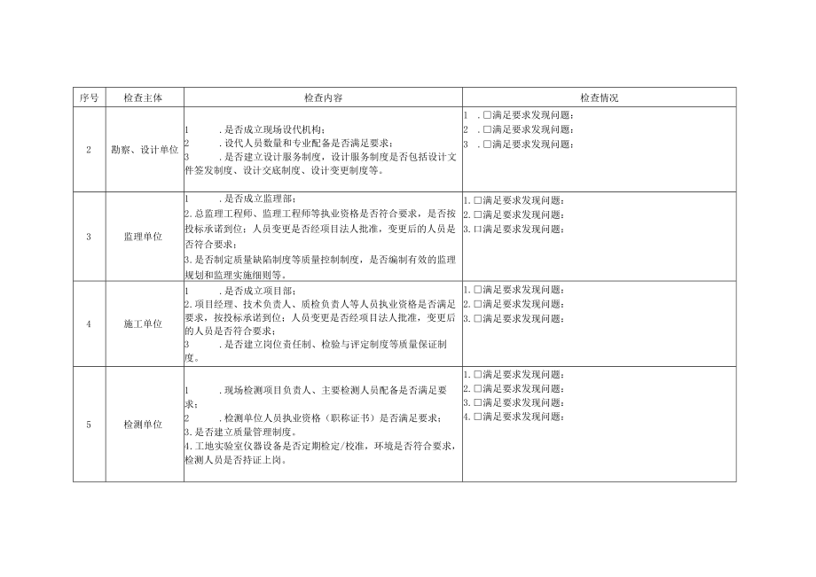 安徽水利工程参建单位质量体系建立运行情况实体质量检查表监督检查记录表发现问题清单质量缺陷备案表.docx_第2页