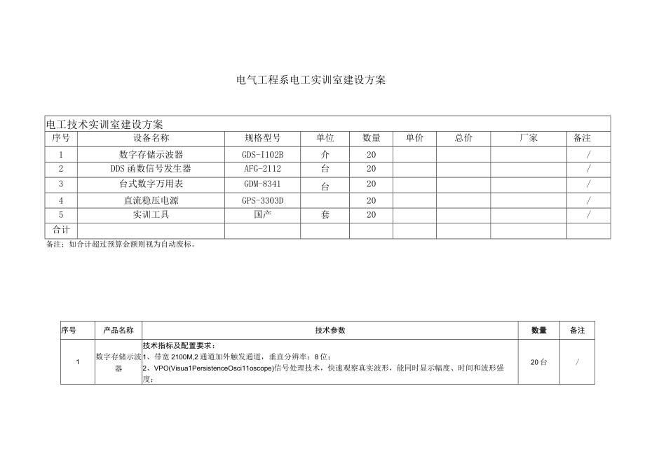 电气工程系电工实训室建设方案.docx_第1页