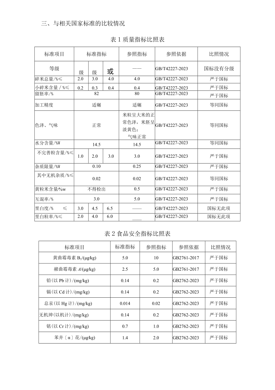 营口渤海米业有限公司渤海明珠留胚米企业标准编制说明.docx_第3页