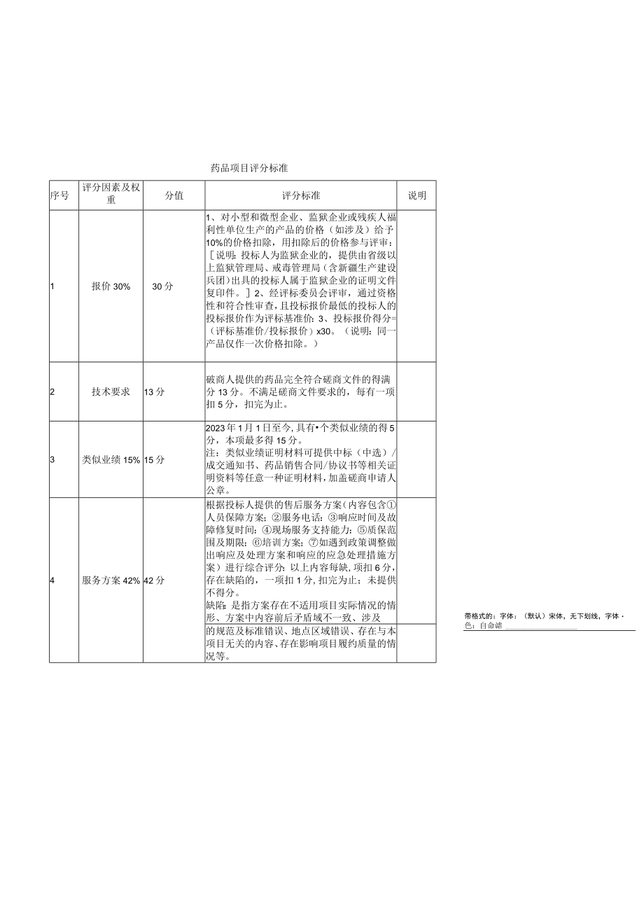 药品项目评分标准.docx_第1页