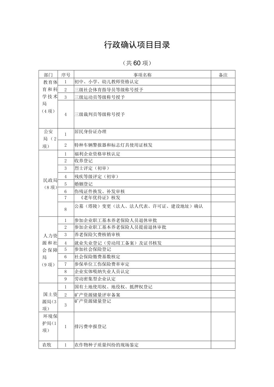 行政确认项目目录.docx_第1页