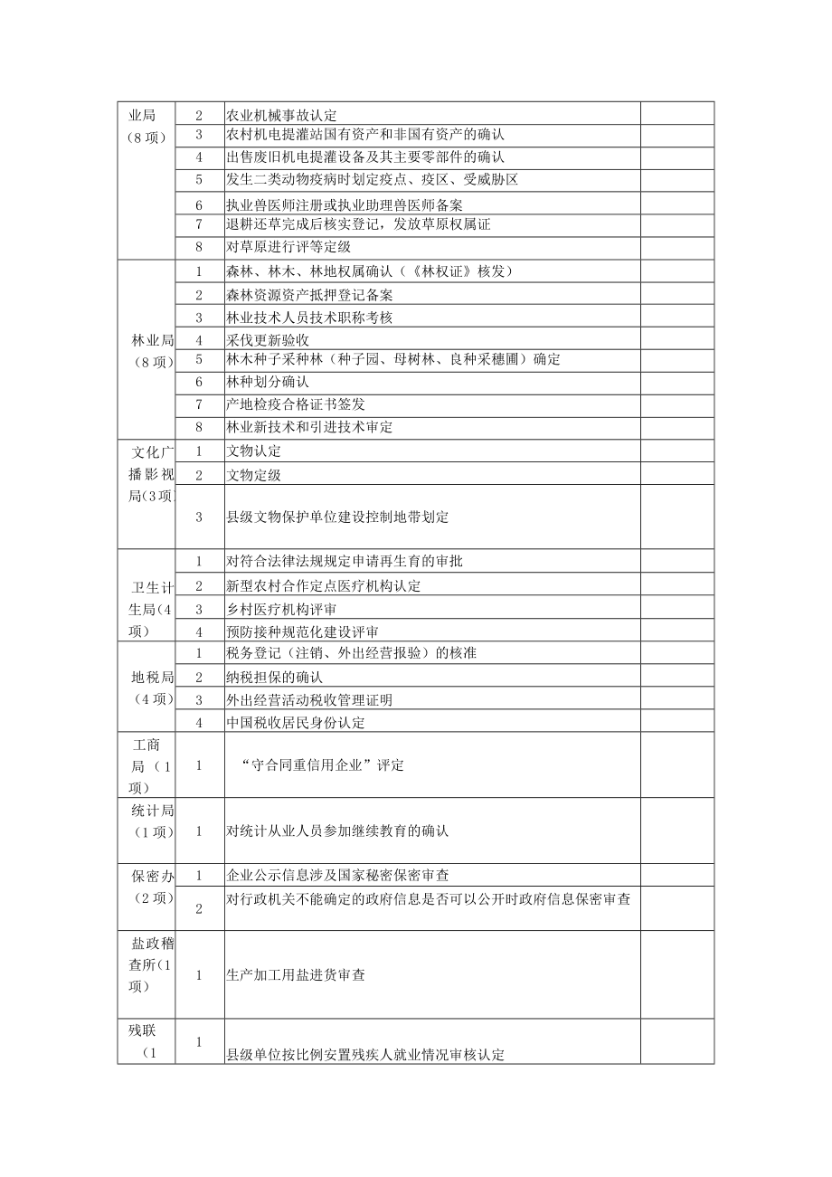 行政确认项目目录.docx_第2页