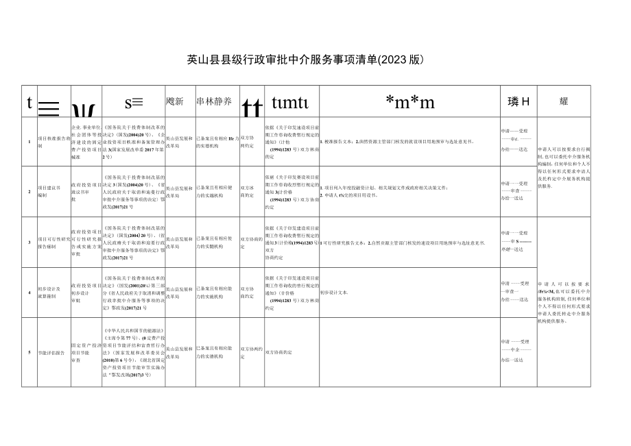 英山县县级行政审批中介服务事项清单2023版.docx_第1页