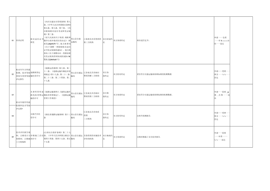 英山县县级行政审批中介服务事项清单2023版.docx_第3页