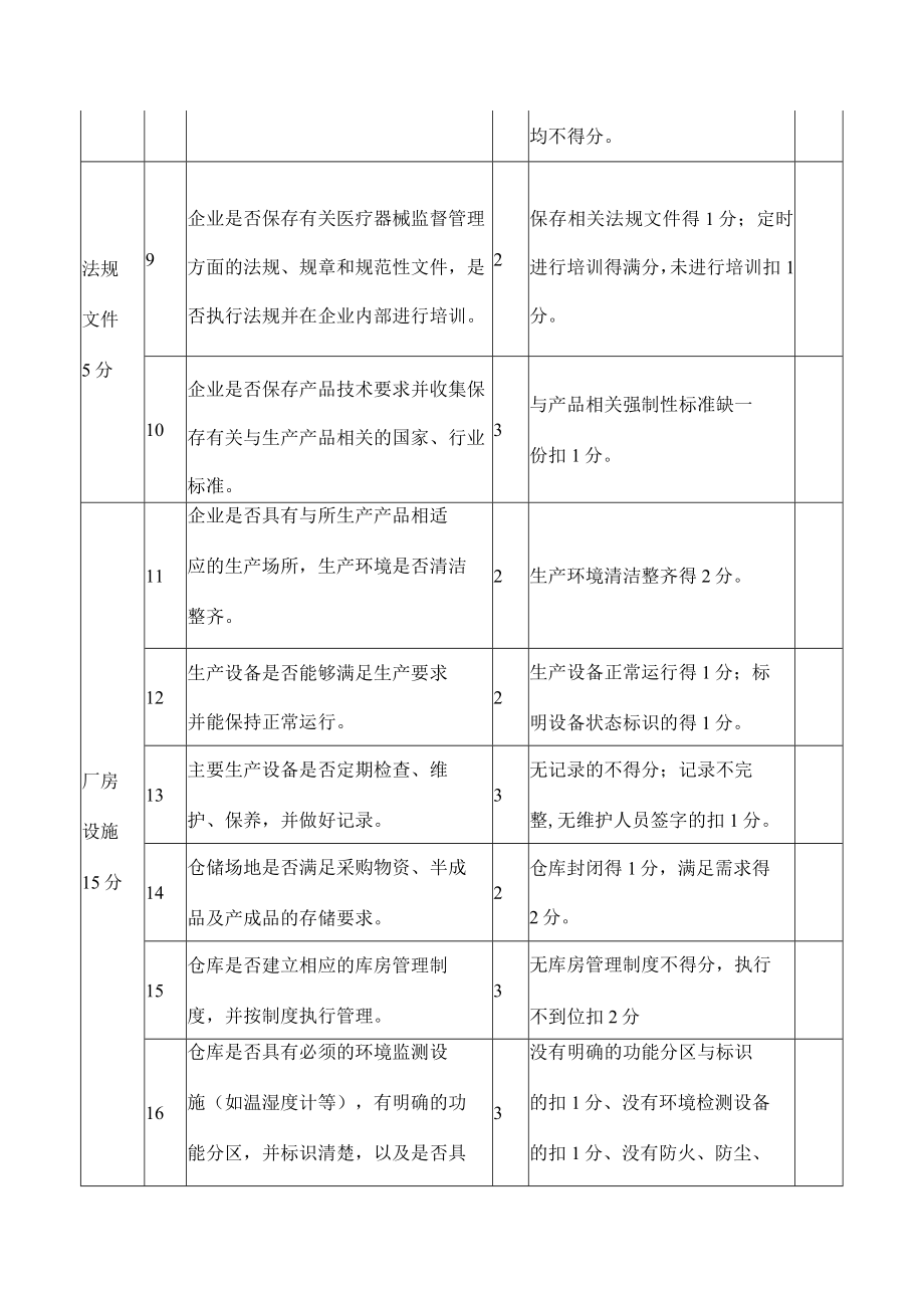 医疗器械生产企业质量信用评分标准.docx_第2页