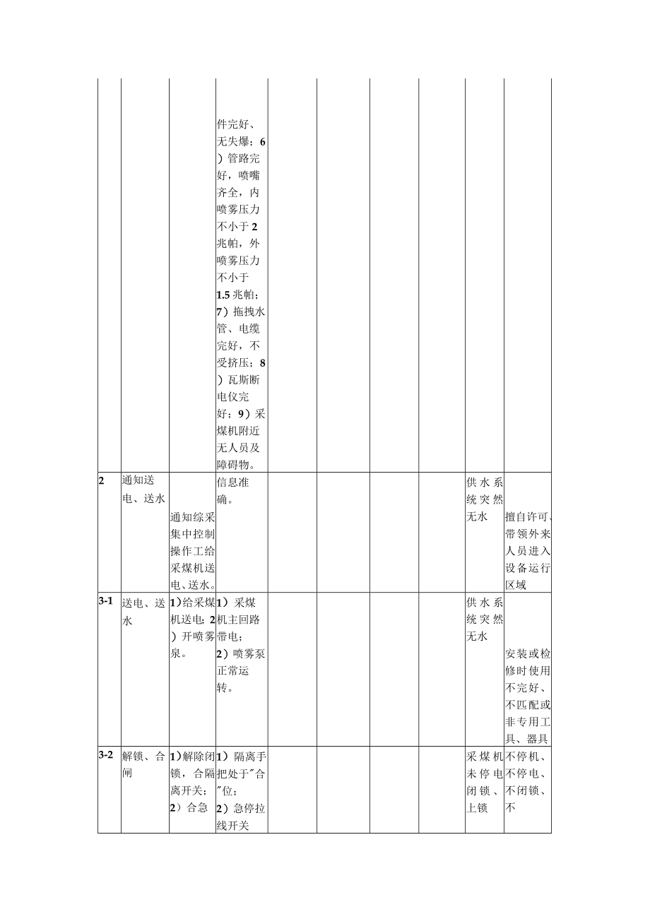 采煤机启动标准作业流程.docx_第2页