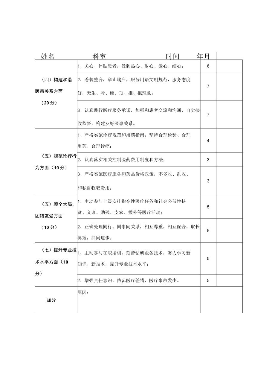 医院年度医德医风考评登记表.docx_第3页