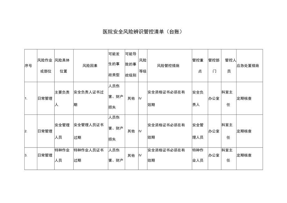 医院安全风险辨识管控清单台账.docx_第1页