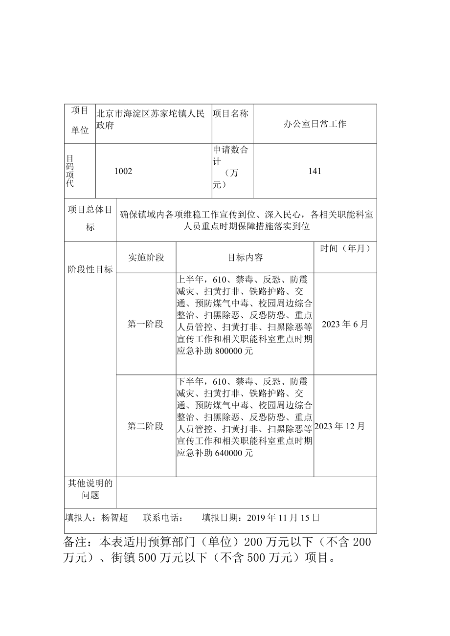 预算公开10表项目支出绩效目标申报表Ⅱ.docx_第2页