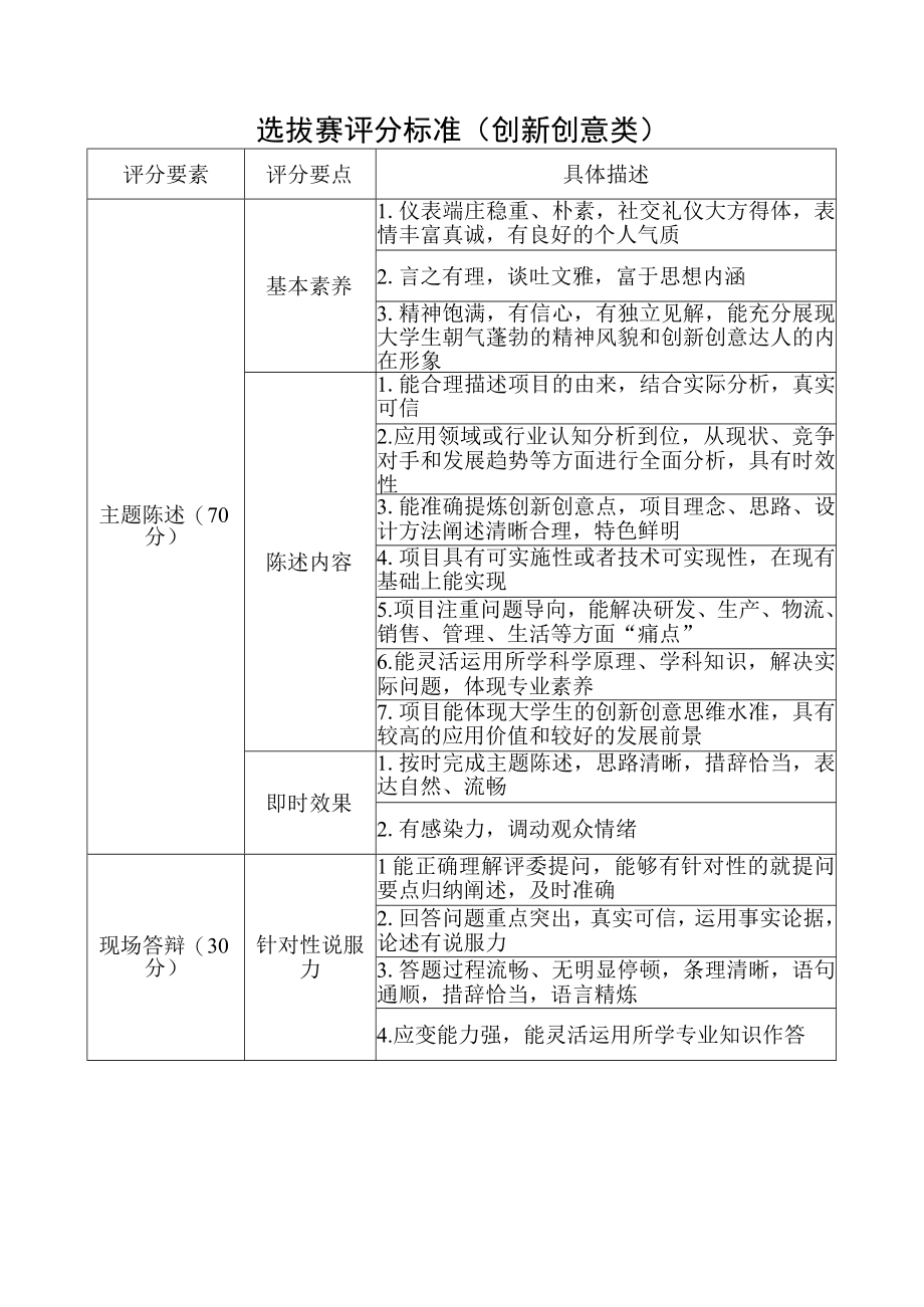 选拔赛评分标准职业规划类.docx_第2页